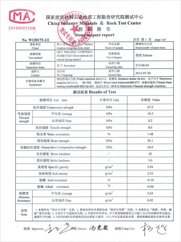 Details of testing report